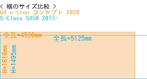 #Q4 e-tron コンセプト 2020 + S-Class S450 2013-